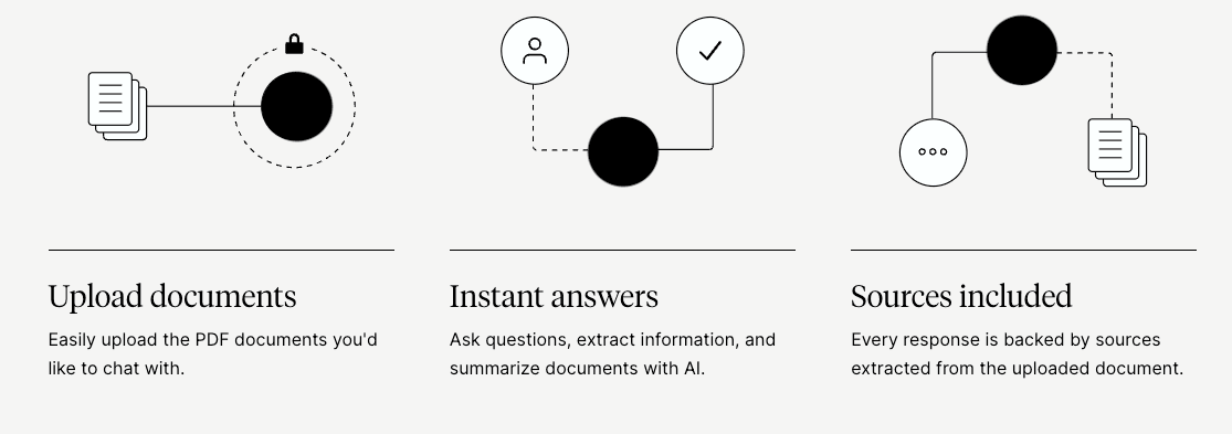 AI Document Analysis Process